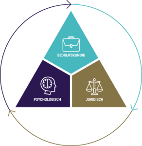 Business mediation driehoek